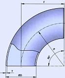 Отводы шовные